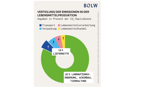 BOELW_Branchenreport_Umweltbilanz_